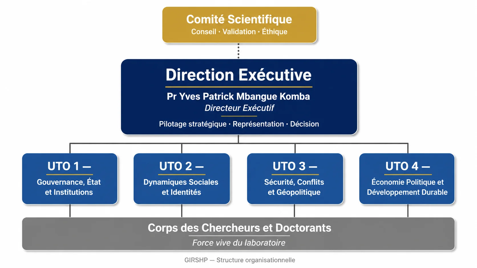 Organigramme